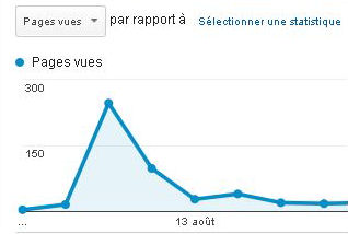 Onfray parle de Max Scheler