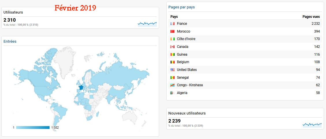 Statistiques